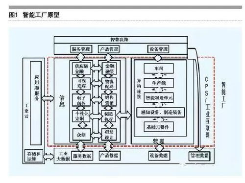 透視智能工廠 工業互聯網數據服務驅動的制造革命