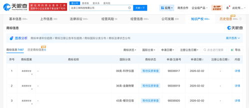 美團再拓版圖 申請注冊“美團拼好房”商標，布局信息系統集成服務新賽道