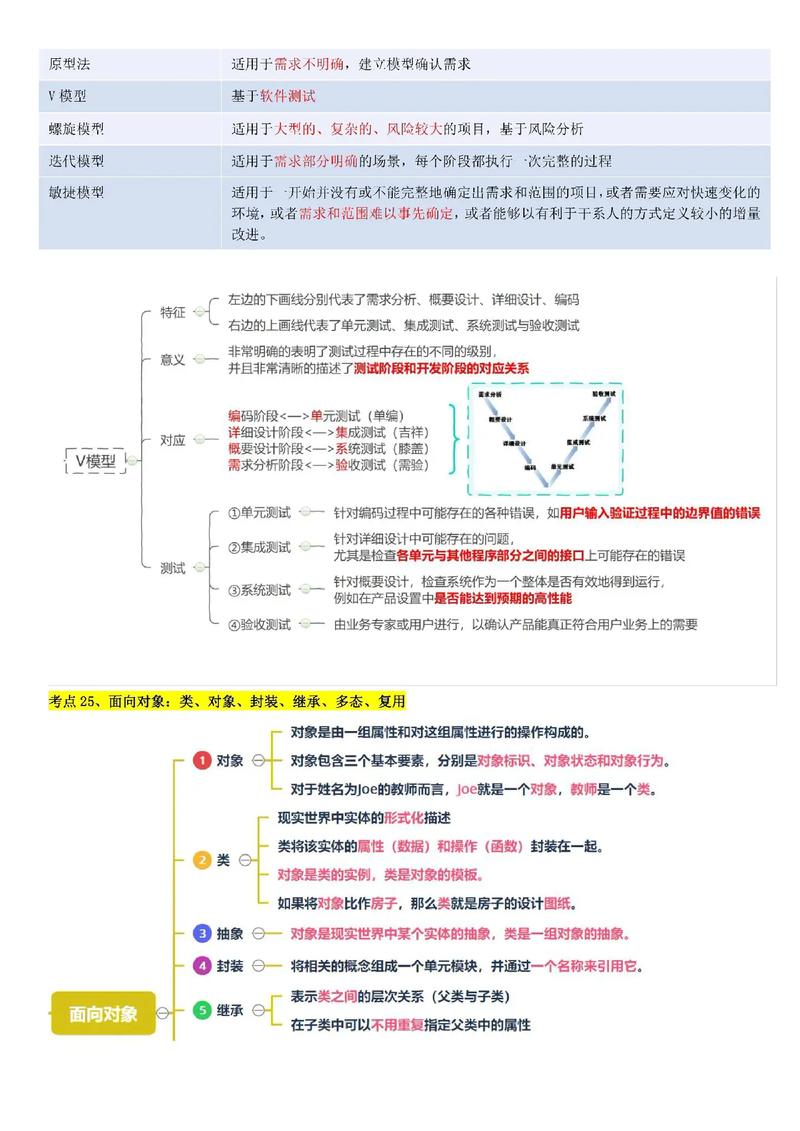 系統集成項目管理工程師重點復習指南 信息系統集成服務核心知識點分享